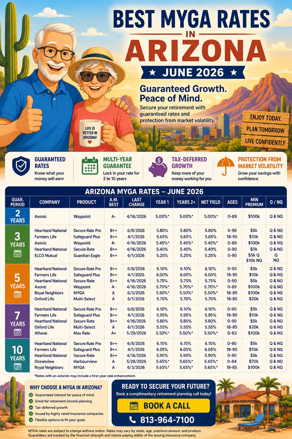 Best MYGA Rates in Arizona for June 2026