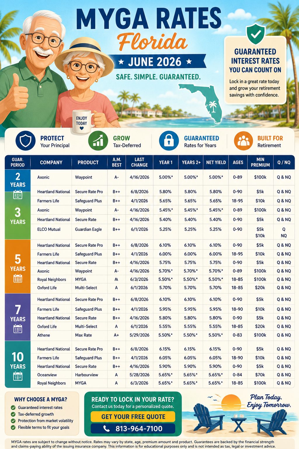Best MYGA Rates in Florida for June 2026