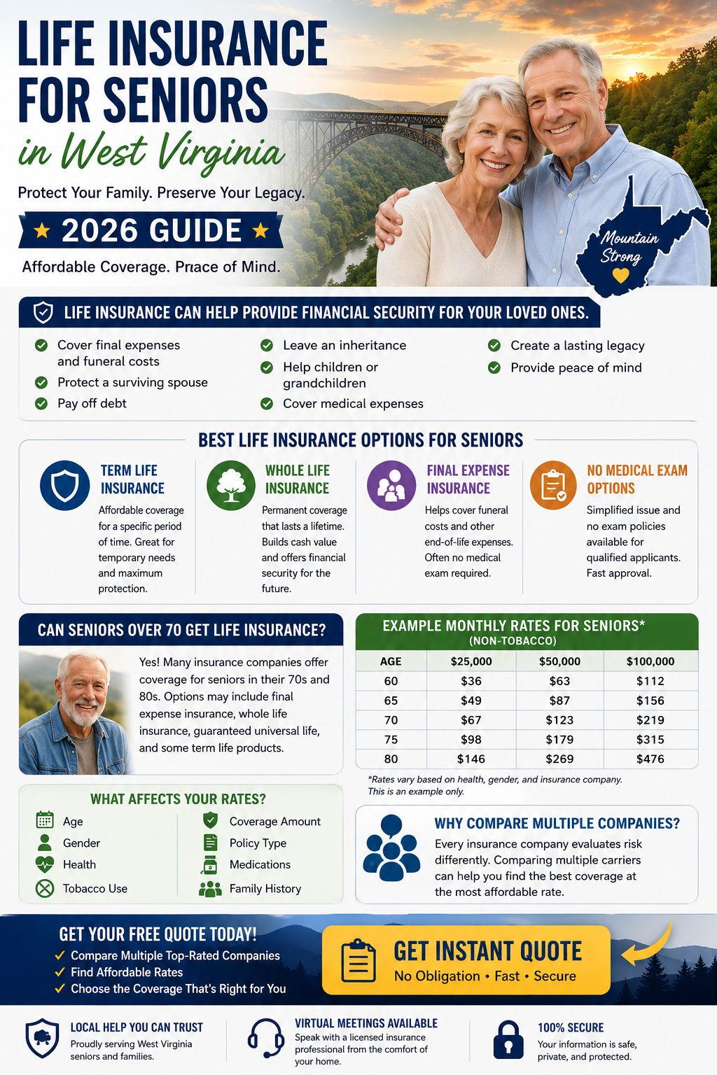 Life Insurance for Seniors in West Virginia: Complete Guide for 2026