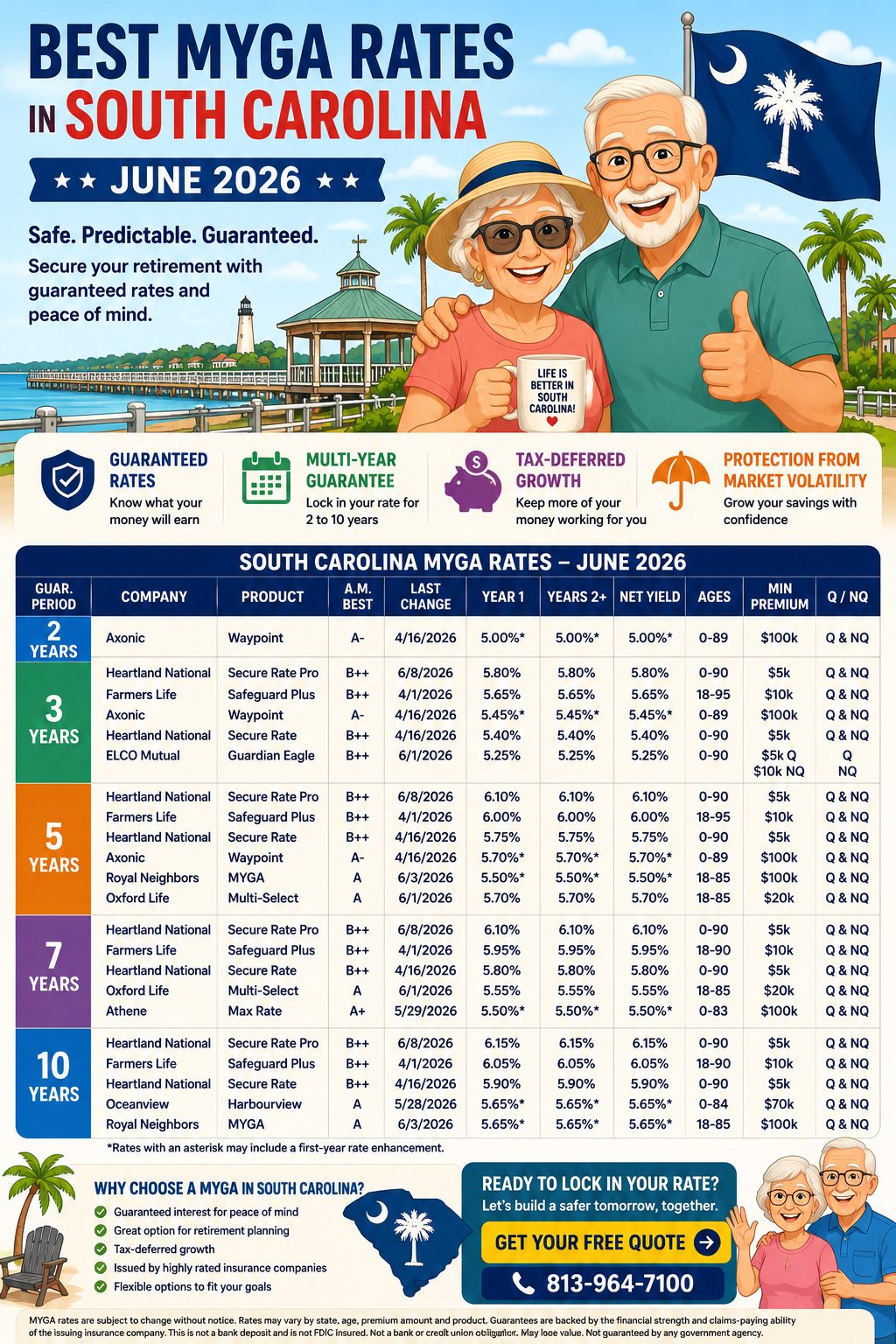 best-myga-rates-south-carolina-june-2026